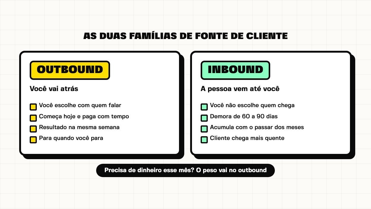 Comparação entre outbound e inbound, com quatro características de cada um