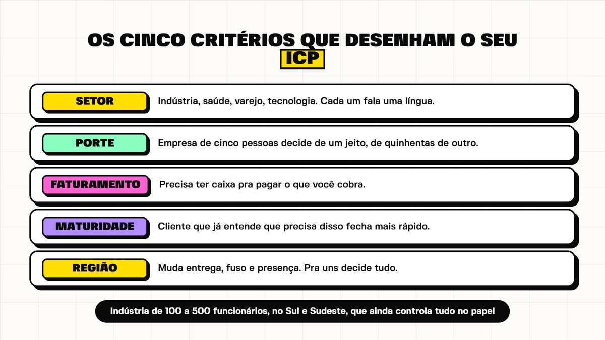 Os cinco critérios que desenham o ICP, de setor a região