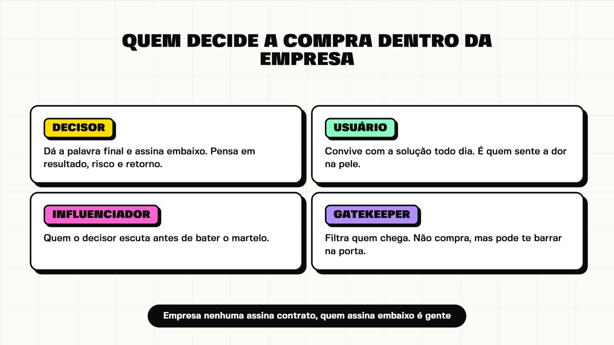 Os quatro papéis do comitê de compra B2B, do decisor ao gatekeeper