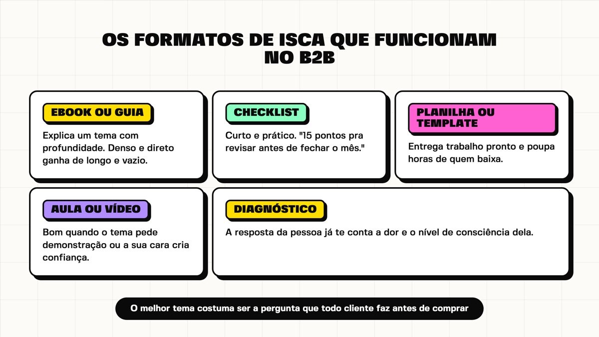 Os cinco formatos de isca digital que funcionam no B2B