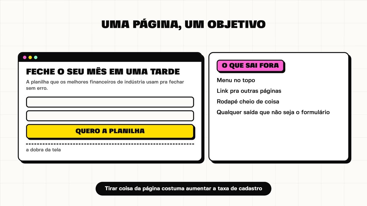 A estrutura de uma página de captura, com headline, formulário e botão acima da dobra