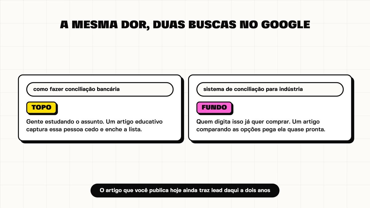 Duas buscas no Google pela mesma dor, uma de topo e uma de fundo de funil